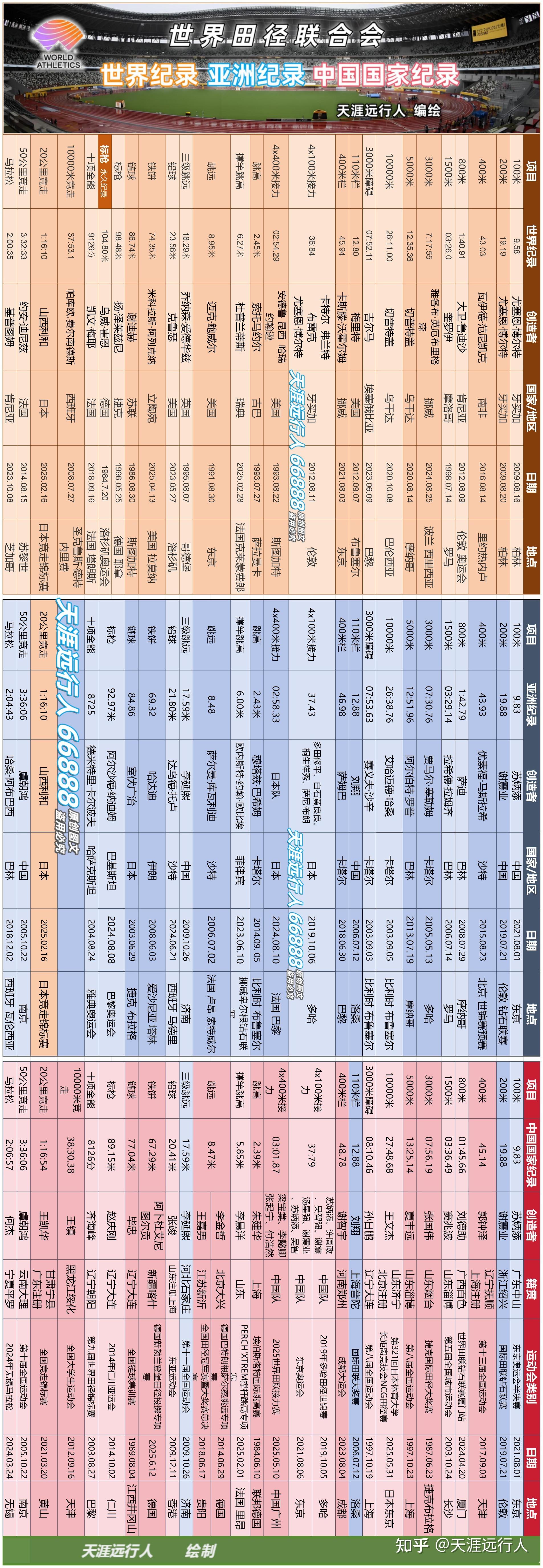 关于火力全开！田径比赛数据创纪录的信息