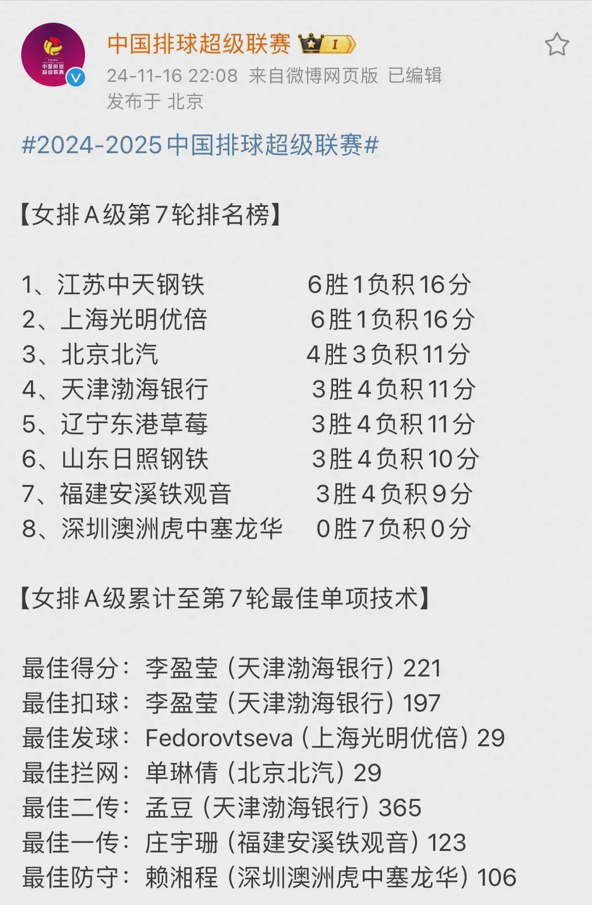 火力全开！排球比赛数据创纪录的简单介绍