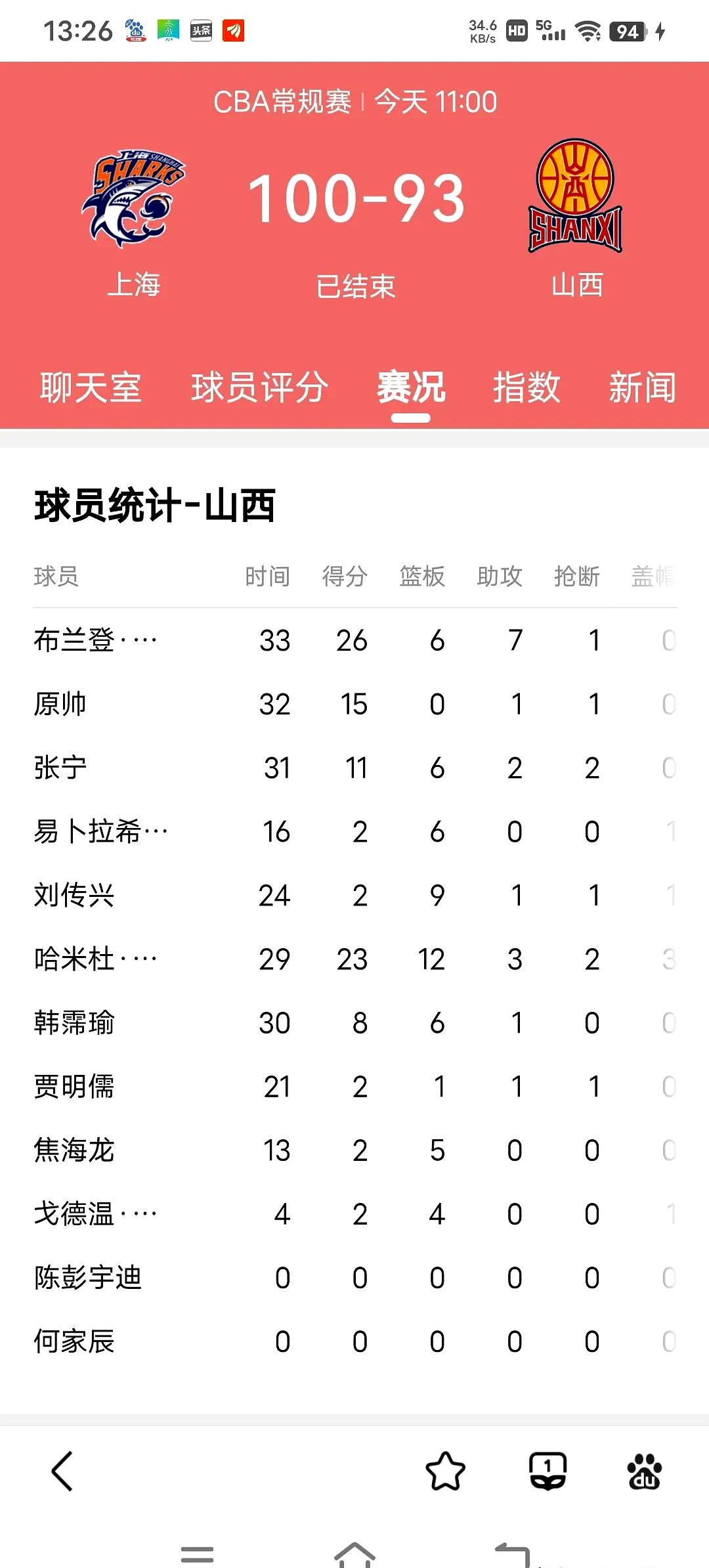 包含赔率变化小组赛落幕,强队悉数晋级的词条 包含赔率变化小组赛落幕,强队悉数晋级的词条